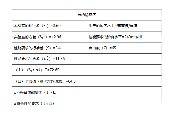 精密度計算結(jié)果