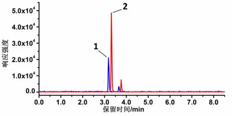 25(OH)D2和25(OH)D3標準溶液LC-MS/MS圖