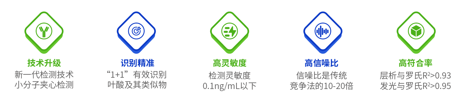 產(chǎn)品優(yōu)勢(shì)