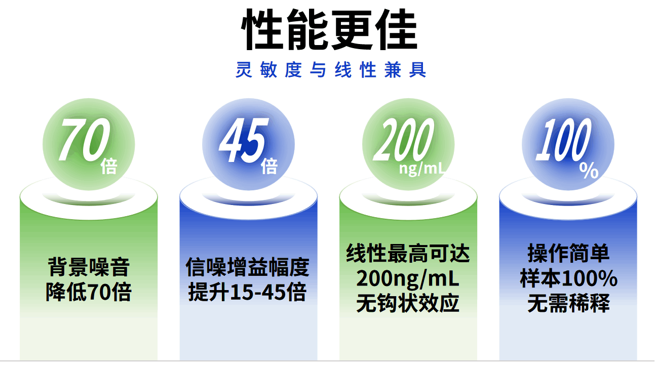 性能看點(diǎn)